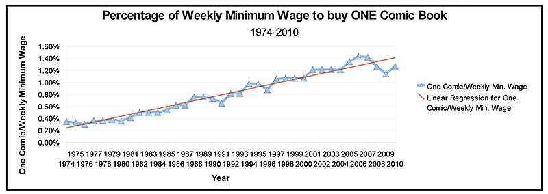Minimum Wage [1999]