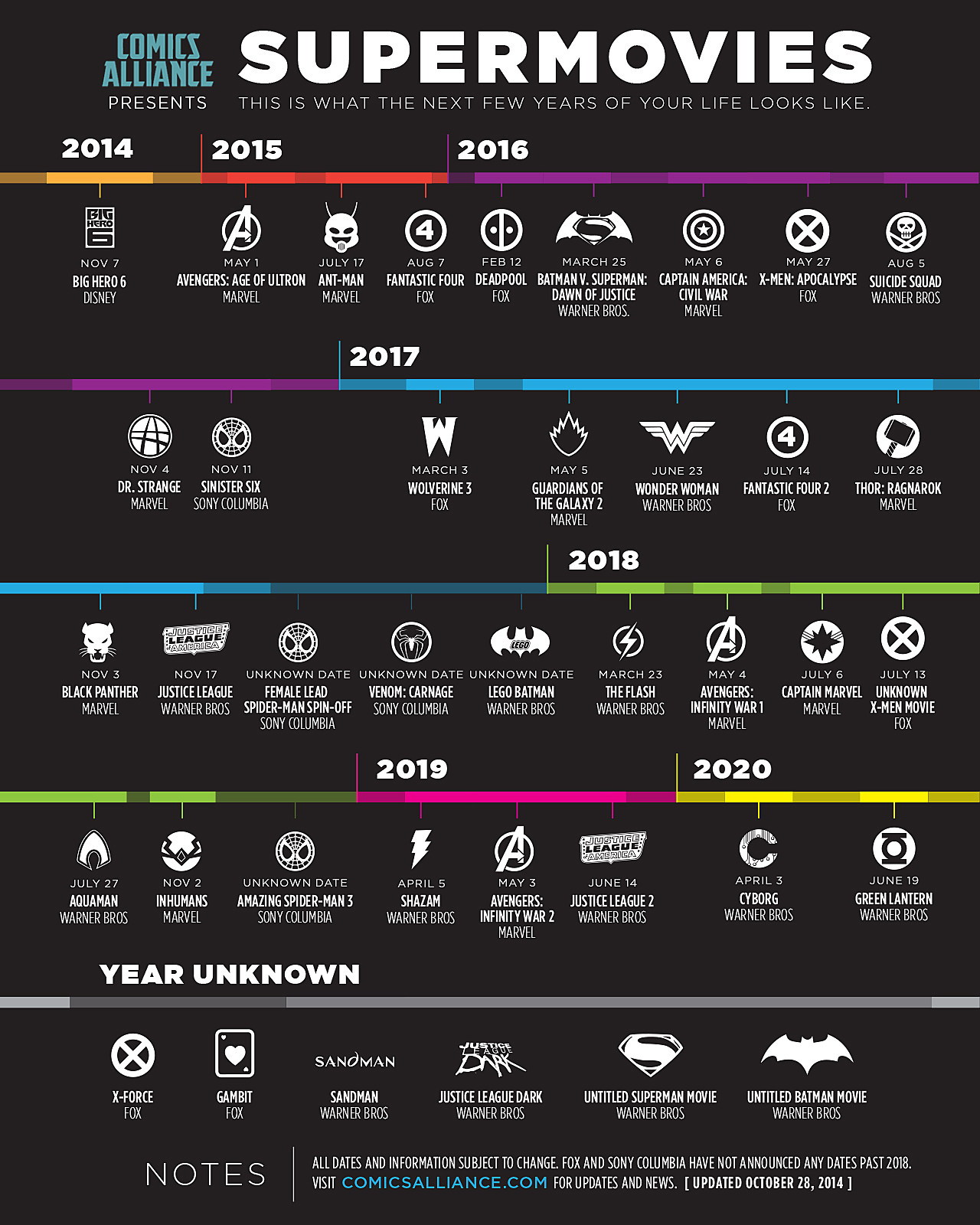 Infographic: New Superhero Movies Between Now And 2020